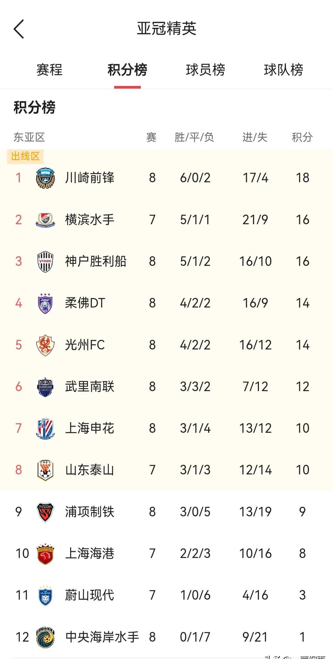 上海申花大胜归来，创造精彩的比赛记录