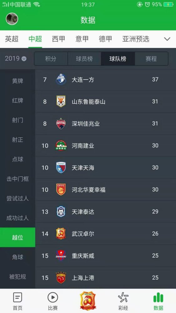 包含上海上港客场战胜武汉卓尔，继续领跑积分榜的词条